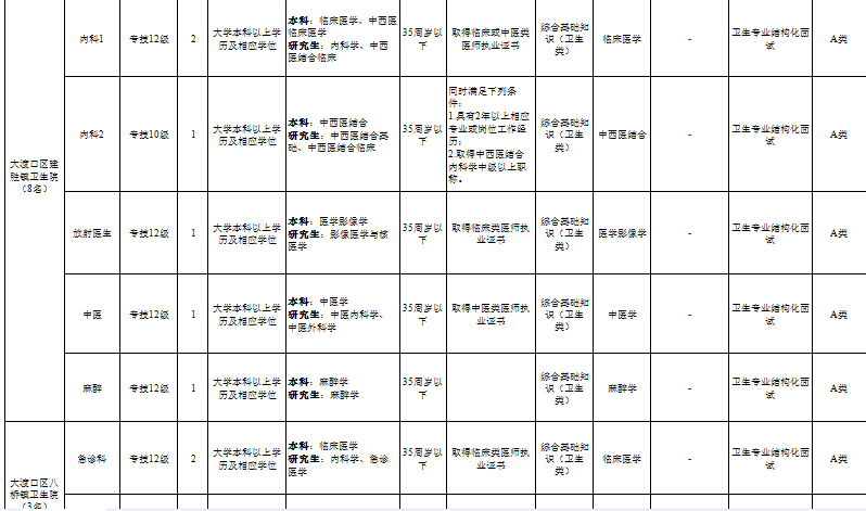 重庆2024年事业编岗位表全景概览