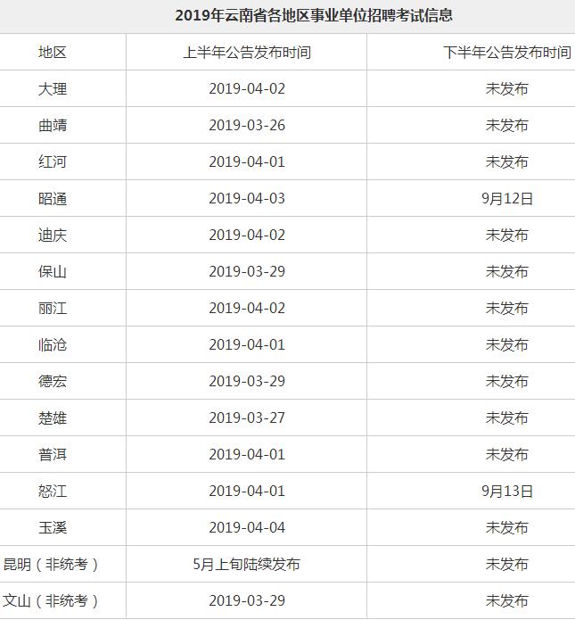 事业单位考试报名时间概览，年度报名次数与解析