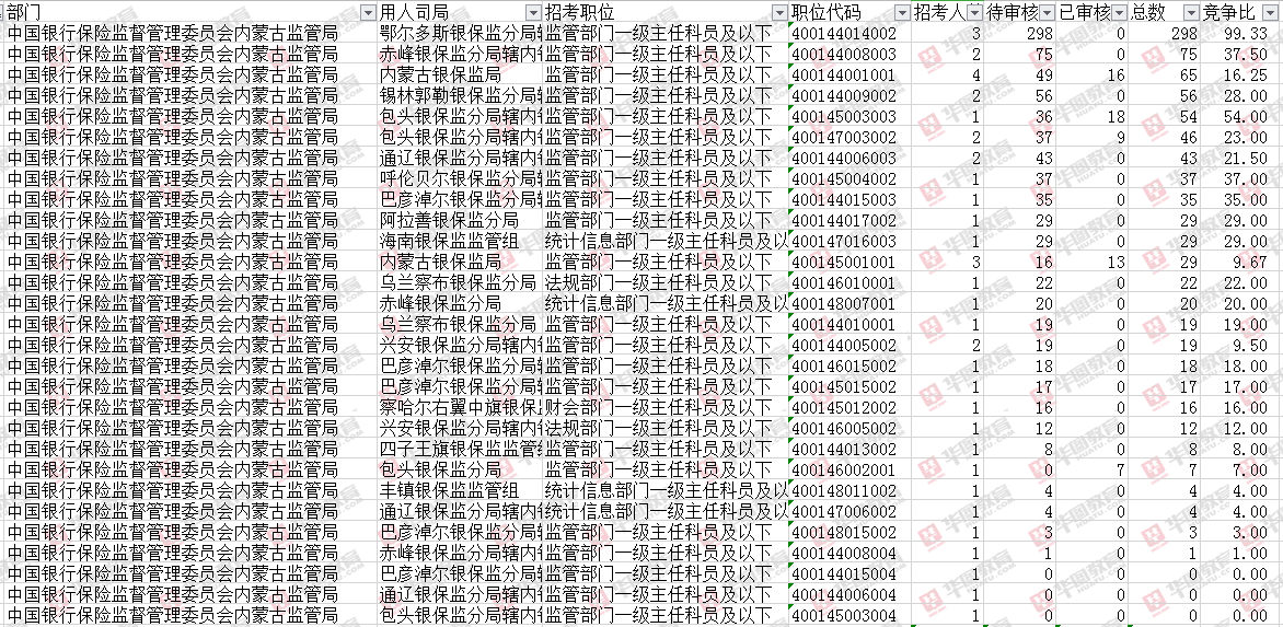 银监公务员待遇全面解析