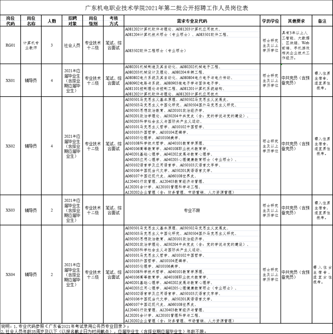 医疗单位事业编制要求，构建高效医疗体系的核心要素解析