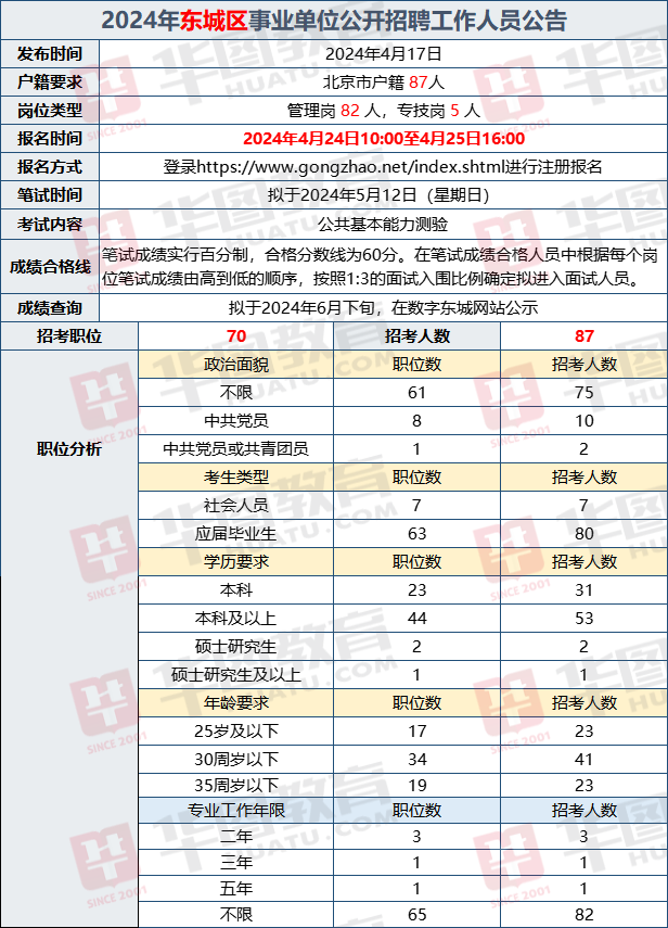 北京东城区事业单位招聘启事，职位空缺与申请流程揭秘