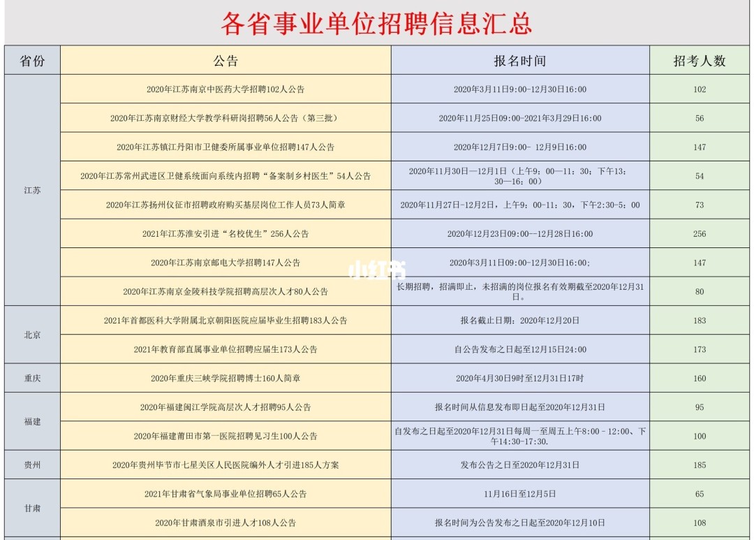 事业单位招聘最新动态汇总及趋势分析