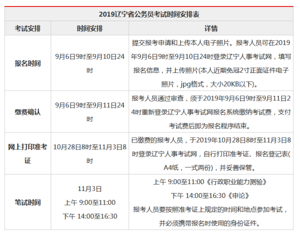 辽宁省公务员考试报名费用解析