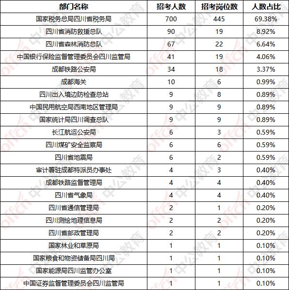 四川公务员考试职位查询表揭秘，职位分布与要求全面洞悉