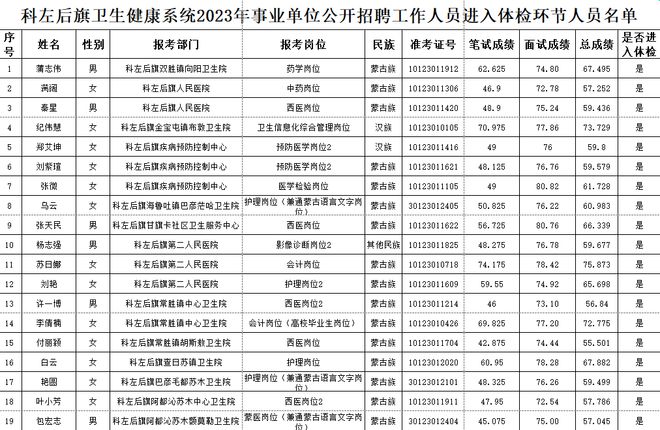 事业单位面试体检项目全面解析