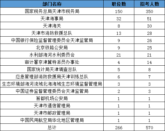 海关招聘职位表深度解读，聚焦即将到来的2024下半年招聘计划展望