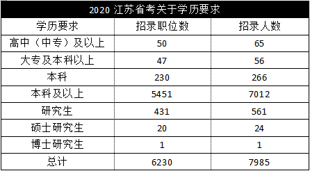 江苏公务员考试2021年报名指南及流程详解