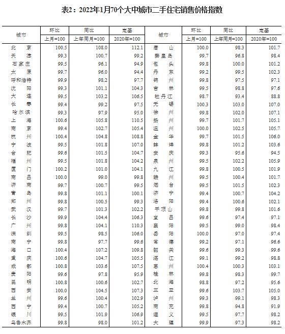 70城房价报告解析，23城新房价格环比上涨，一二三线城市住宅价格同比降幅收窄