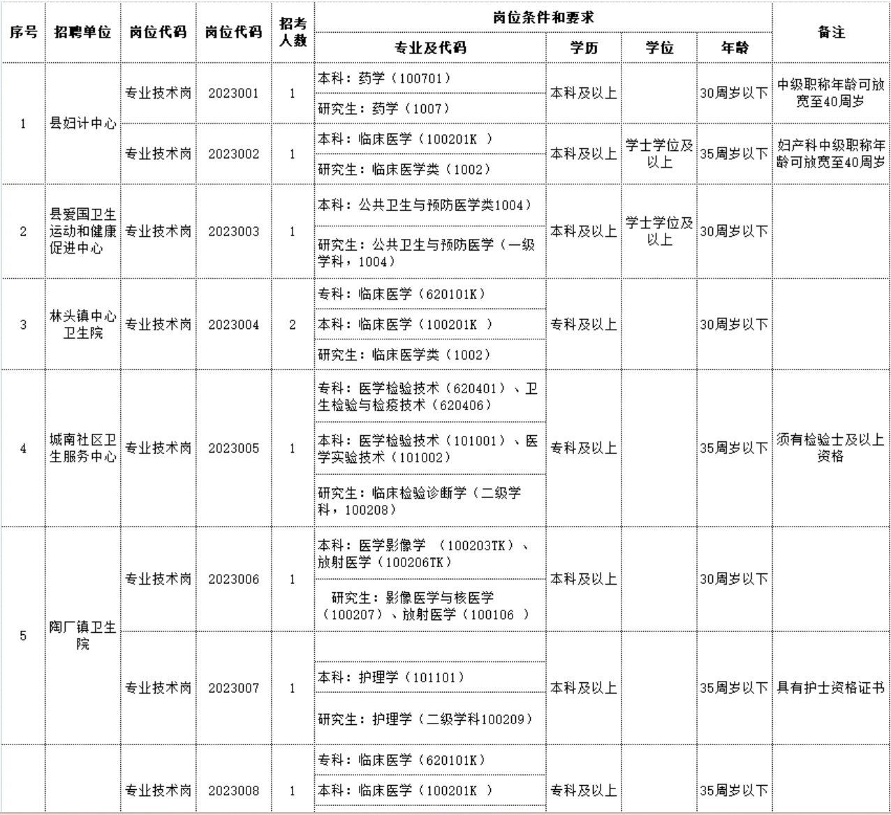 安徽医疗卫生事业单位招聘动态与展望