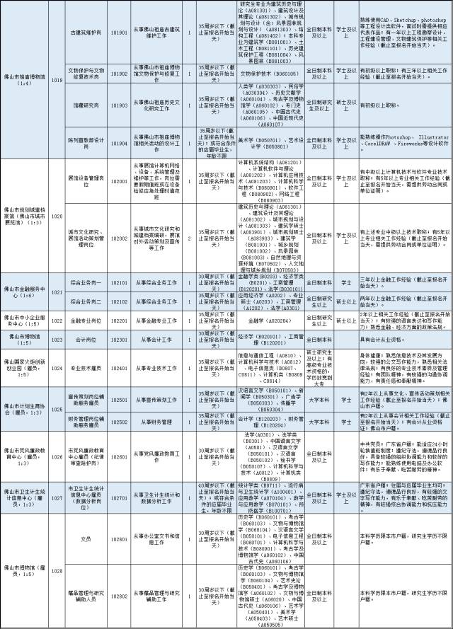 事业编报考全流程解析