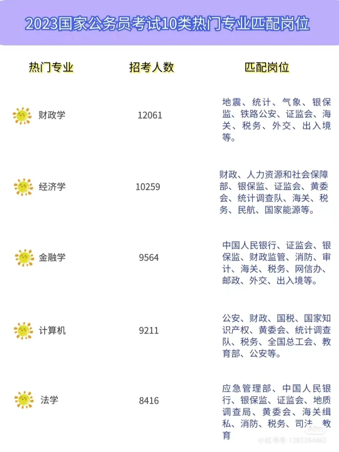 公务员考试报名专业限制详解，报名要求与趋势分析