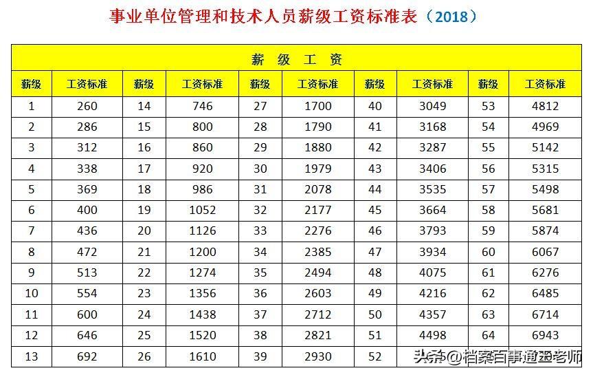 事业编内容快速学习指南