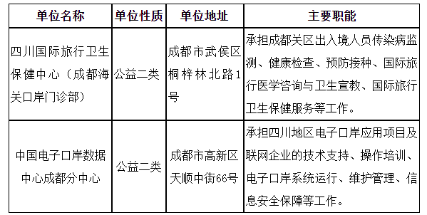 中国海关招聘开启新篇章，2024岗位等你来挑战