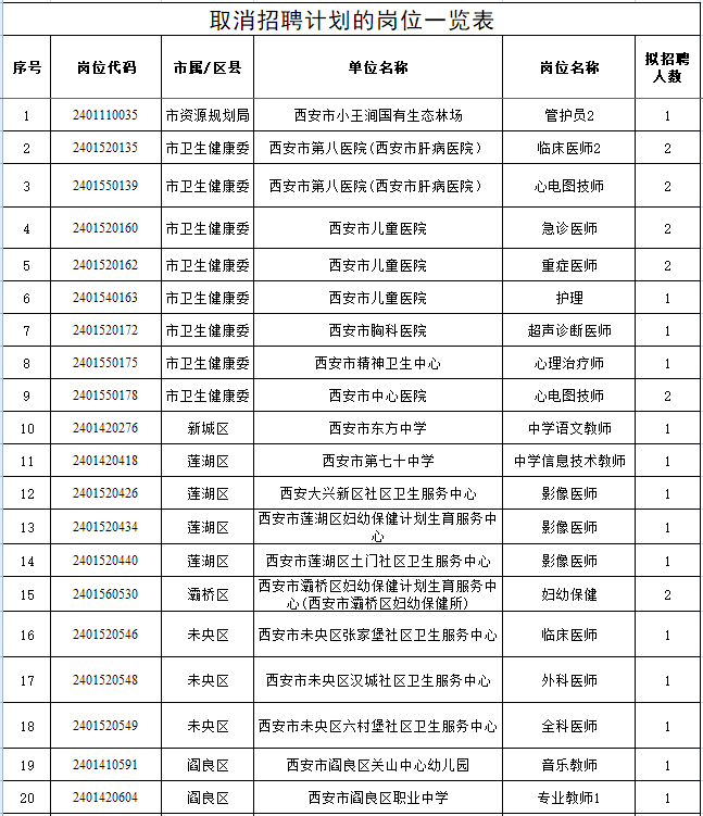 新疆2024年事业单位职位表全景解析