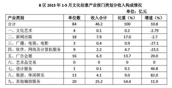 广东省考行测题目类型与数量深度解析