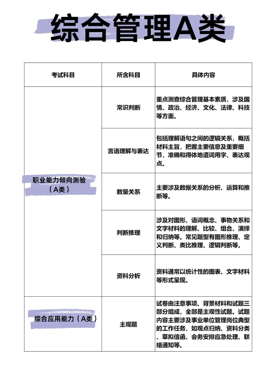 综合应用能力测验全方位解析，测试内容、目标及深度解读