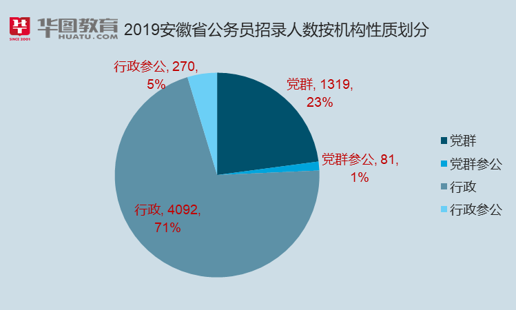 安徽公务员招生计划，探索路径与前瞻展望