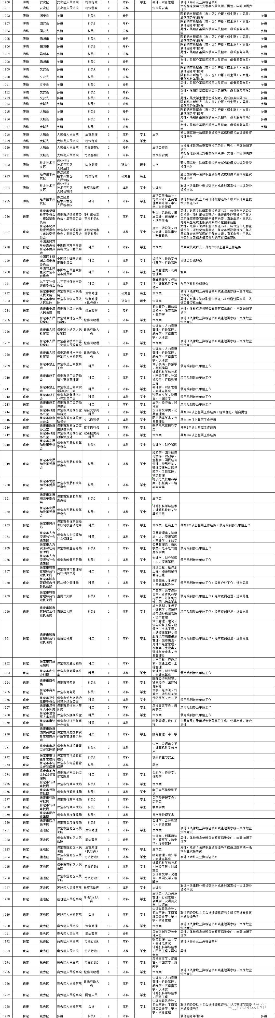 公务员考试职位表查询官网，一站式服务助考生顺利报考之梦