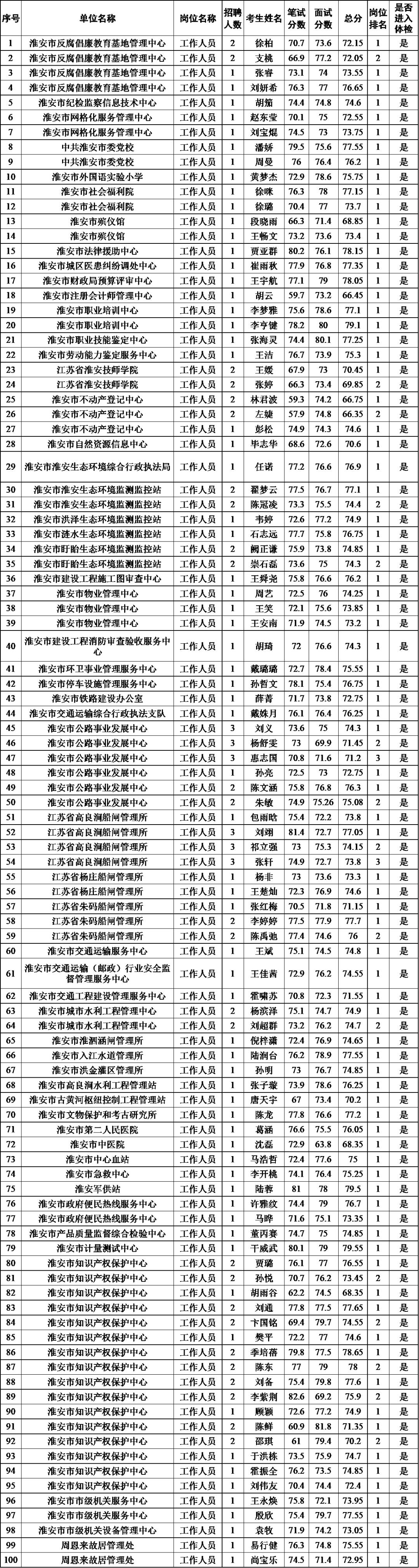 事业单位招聘体检项目全面解析