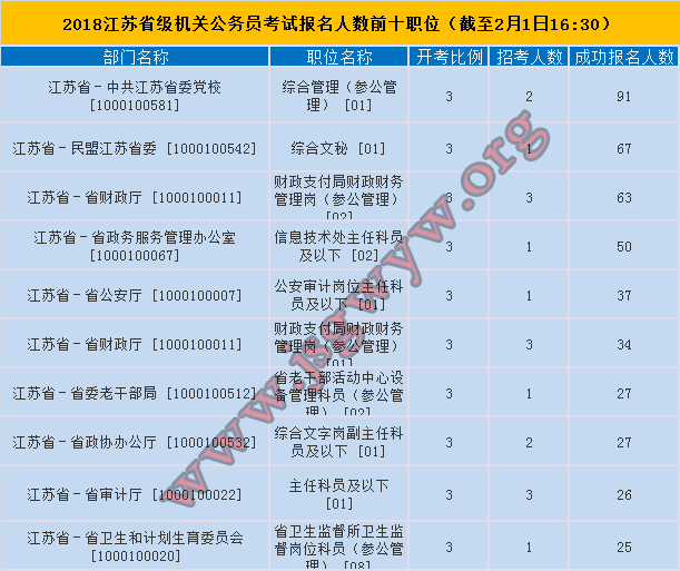 江苏省考公务员报名时间解析