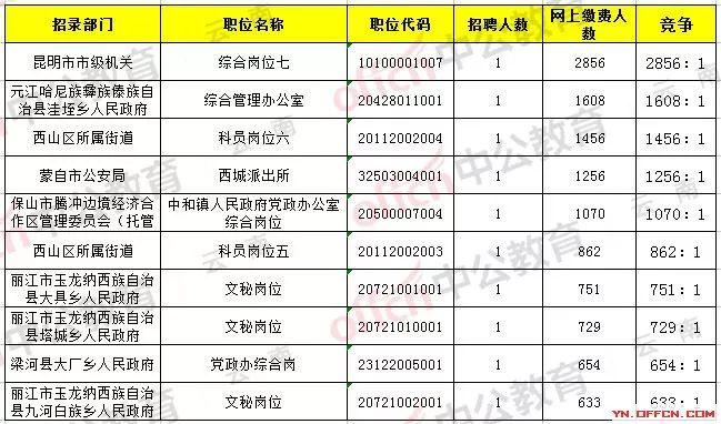 事业考试报名入口官网，一站式服务平台助力事业发展与职业成长