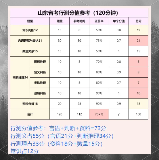 山东事业编公基分值分布全面解析