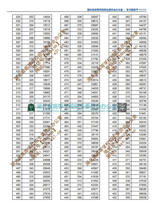 湖北公务员考试历年分数线解析