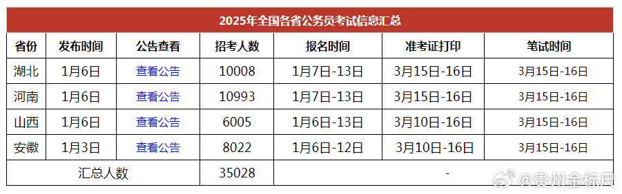 未来公务员2025考试资格趋势与要求解析