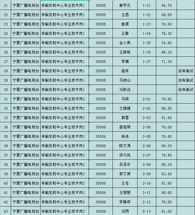 事业编考试面试成绩公布时间解析