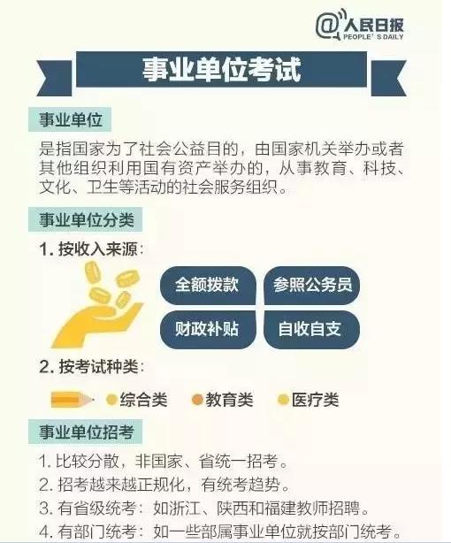 事业编考试独特现象探究，仅考公共基础知识的地区分析