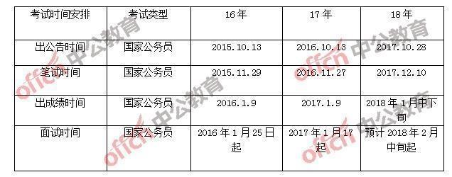 公务员国考成绩公布时间及注意事项概览