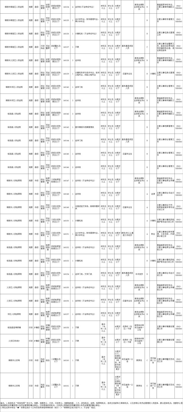 无锡公务员岗位招录表（XXXX年预测版）深度解析