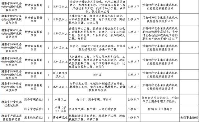 湖南事业单位公开招聘，开放与公平的就业新机遇