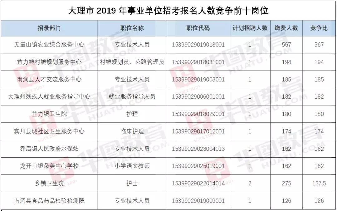 大理事业单位考试考点全面解析