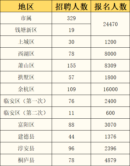 杭州事业单位考试2024下半年备考指南，考试内容、策略及展望