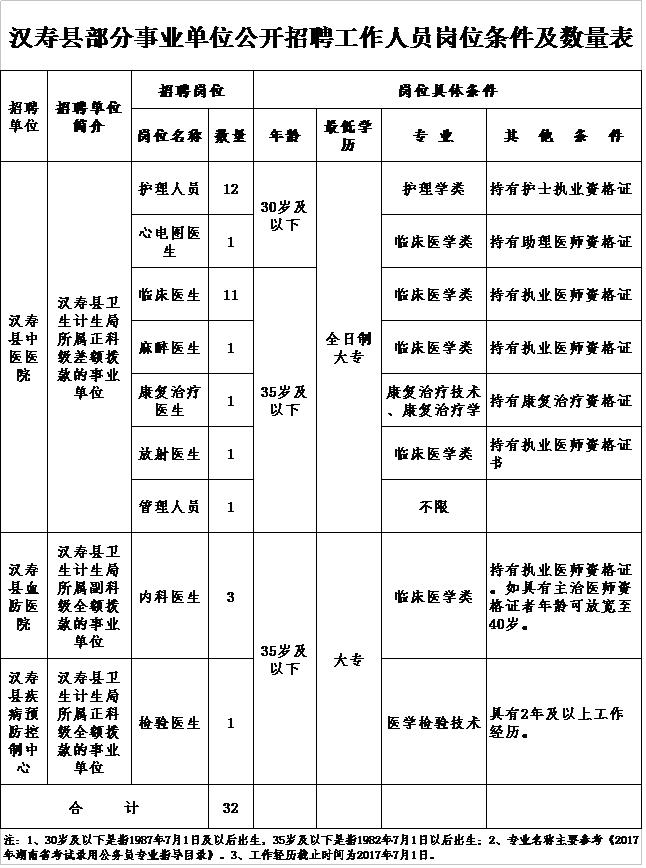 汉寿人社局官网最新招聘信息全面解析