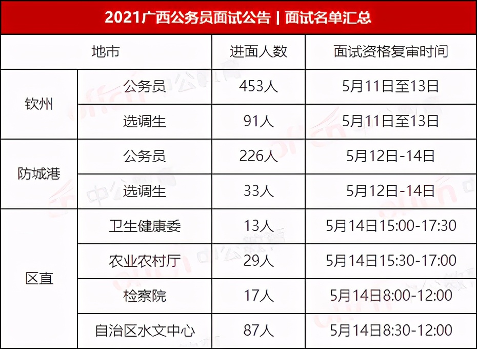 广西公务员面试时间公布，细节解读及备考策略揭秘