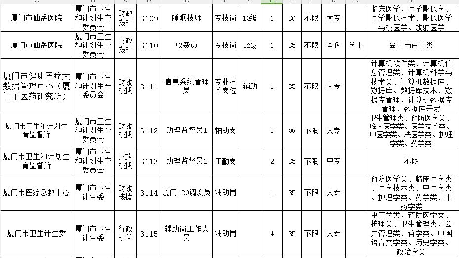 厦门事业单位最新招聘职位表详解