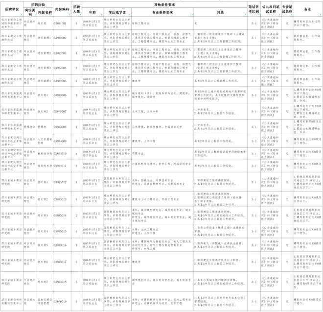 福建事业编下半年岗位表展望及解析（XXXX年度）