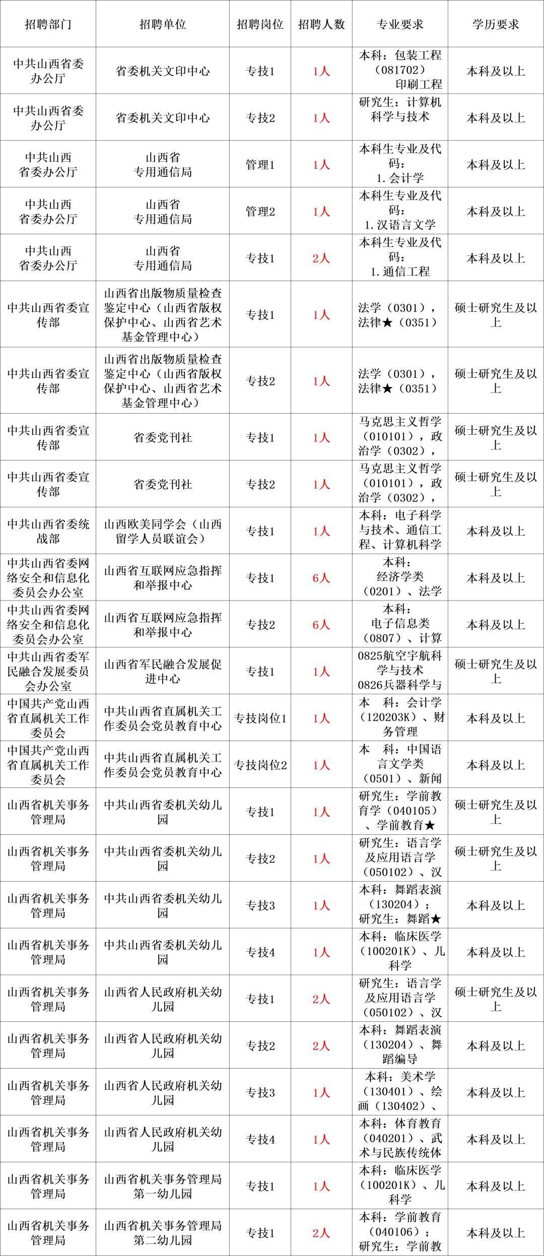 2024年事业编制招聘简章最新公告发布