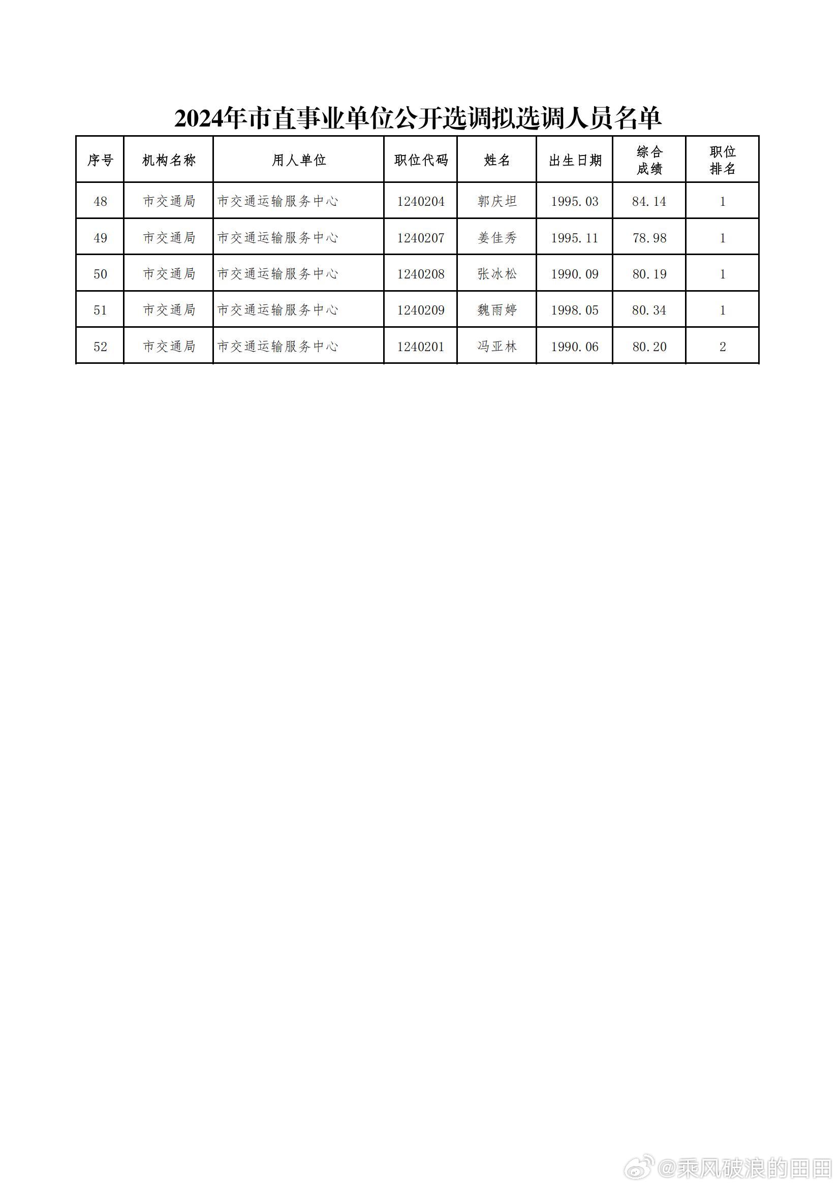 大连教师招聘2024岗位表发布及分析解读