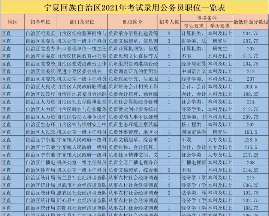 公务员考试2024岗位表深度解析与前瞻