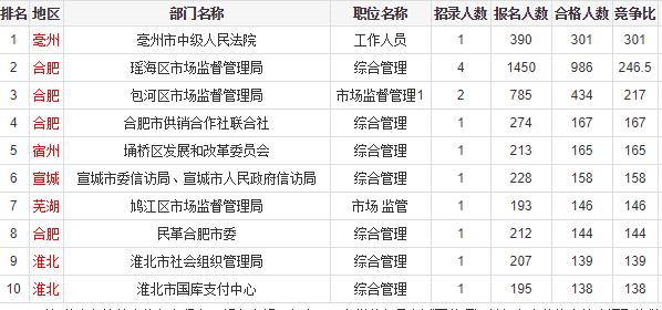 安徽省公务员招聘趋势分析，人数增长与前景展望