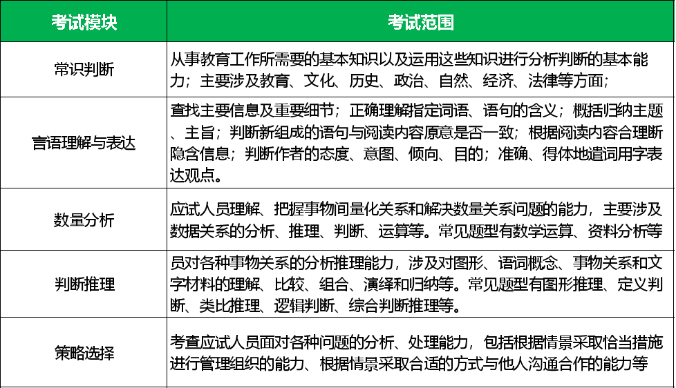 事业单位考试D类大纲详解与PDF资源分享攻略