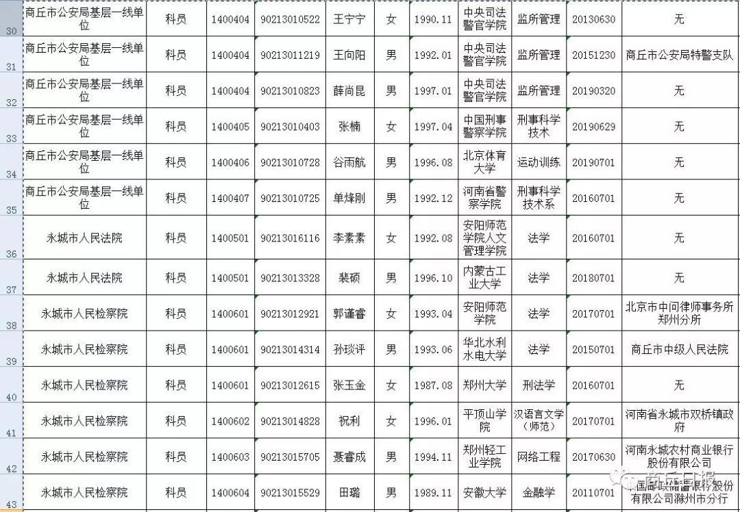 2025年1月20日 第32页