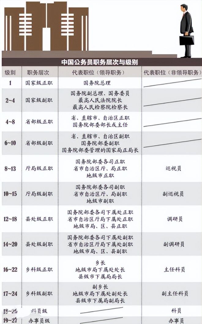 五大热门公务员职位考试攻略全解析