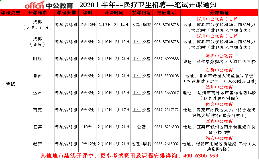 医疗编制报考官网，一站式解决报考需求