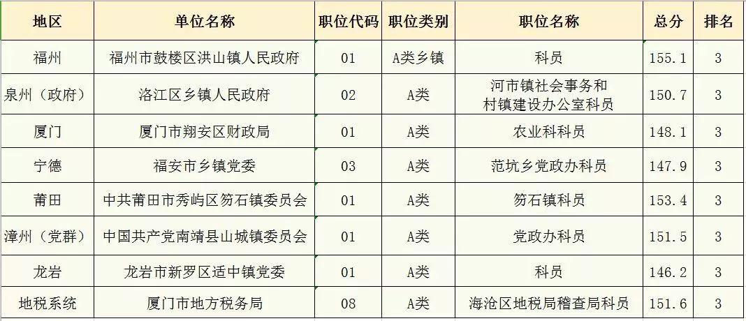 福建事业单位进面平均分深度剖析