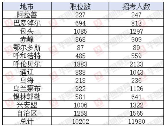 揭秘2024事业单位招聘岗位表，理想职业发展选择等你来挑战！