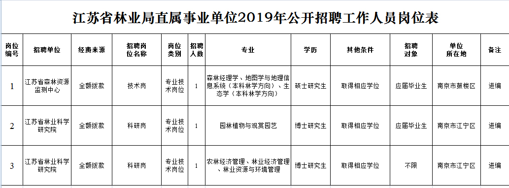 江苏事业单位招聘公告，新机遇与挑战的启航